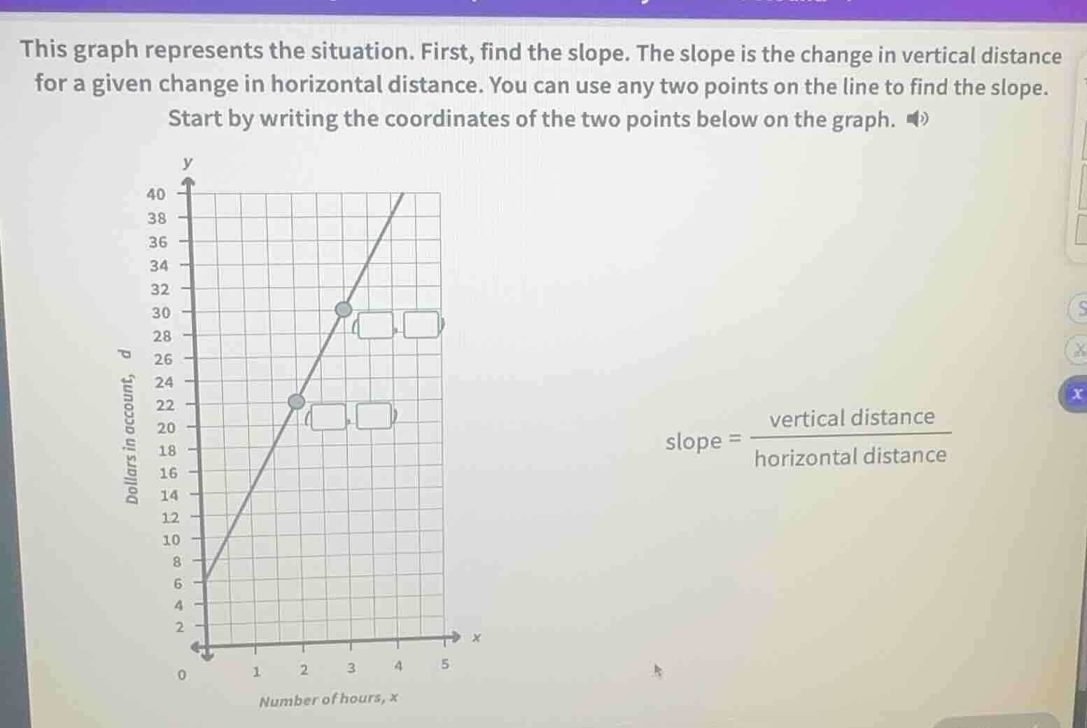this graph represents the situation. first, find the slope. the slope i…