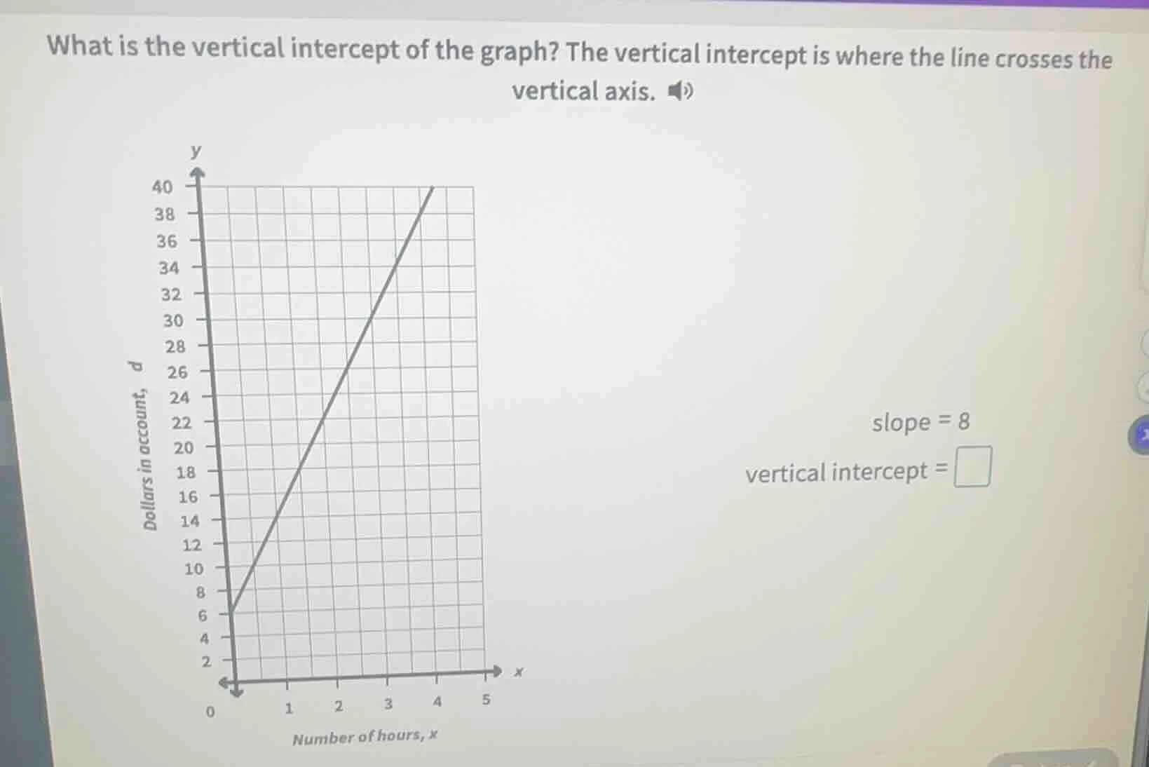 what is the vertical intercept of the graph? the vertical intercept is …