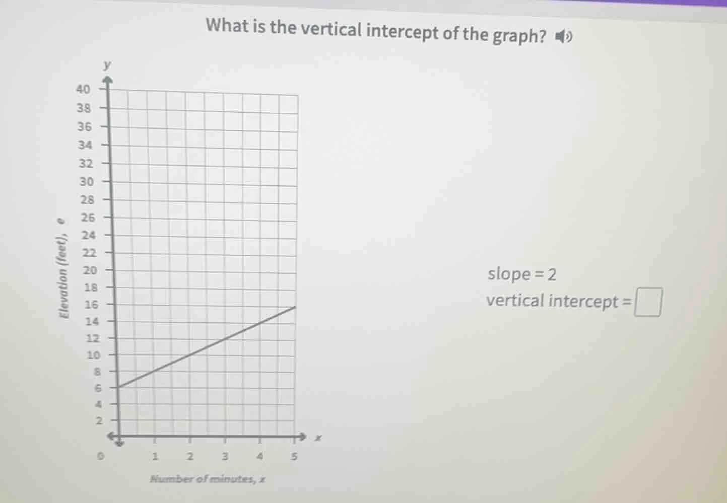 what is the vertical intercept of the graph? slope = 2 vertical interce…