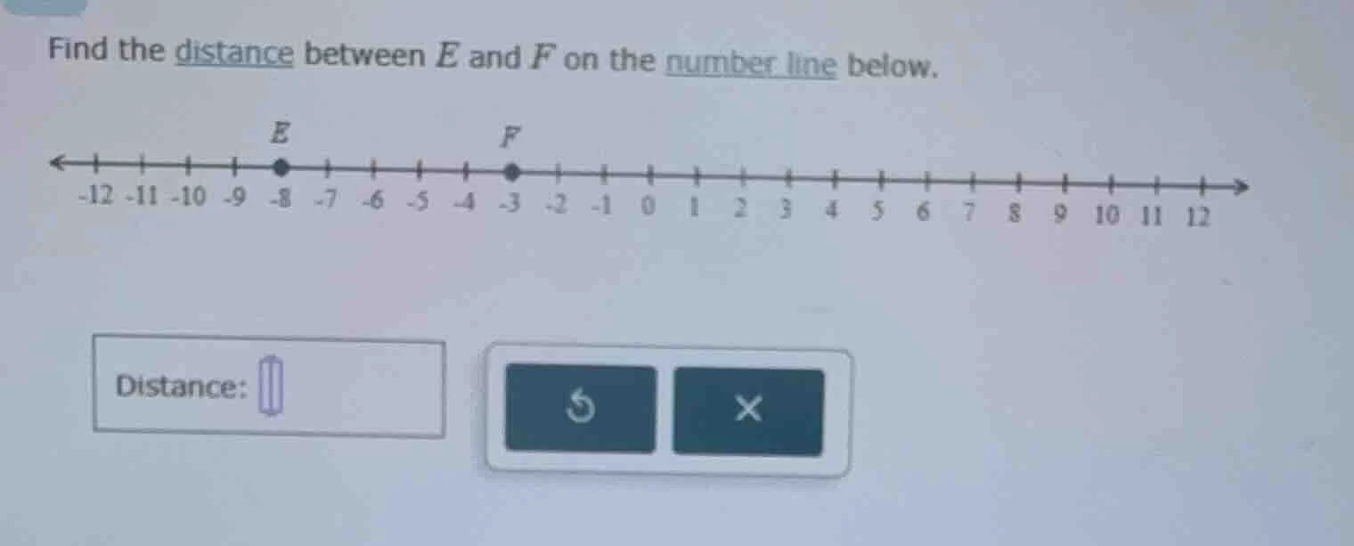 find the distance between e and f on the number line below. distance:
