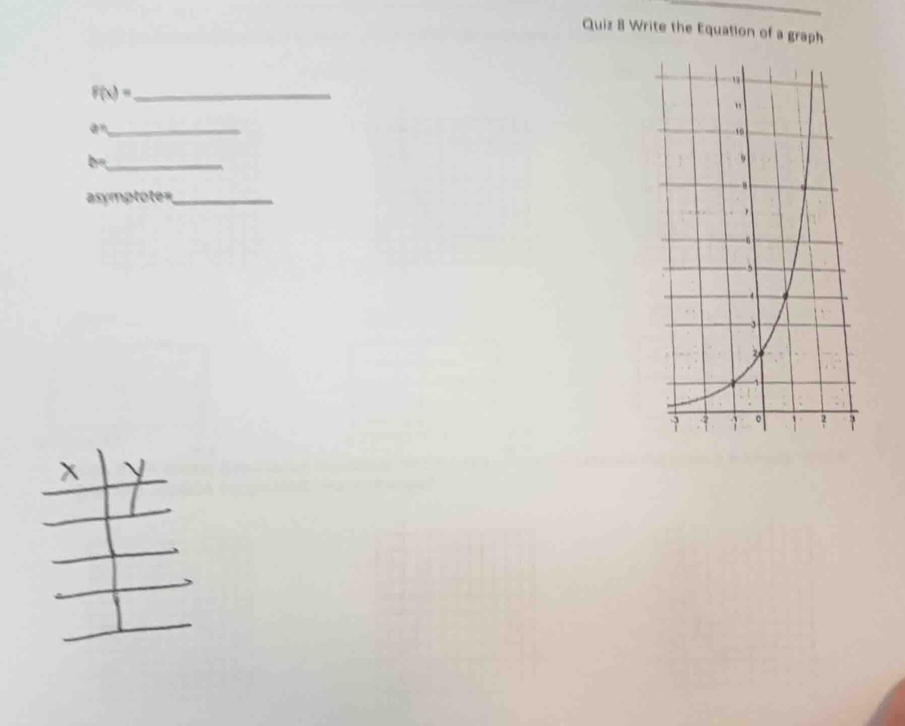 quiz 8 write the equation of a graph f(x) = a = b = asymptote =