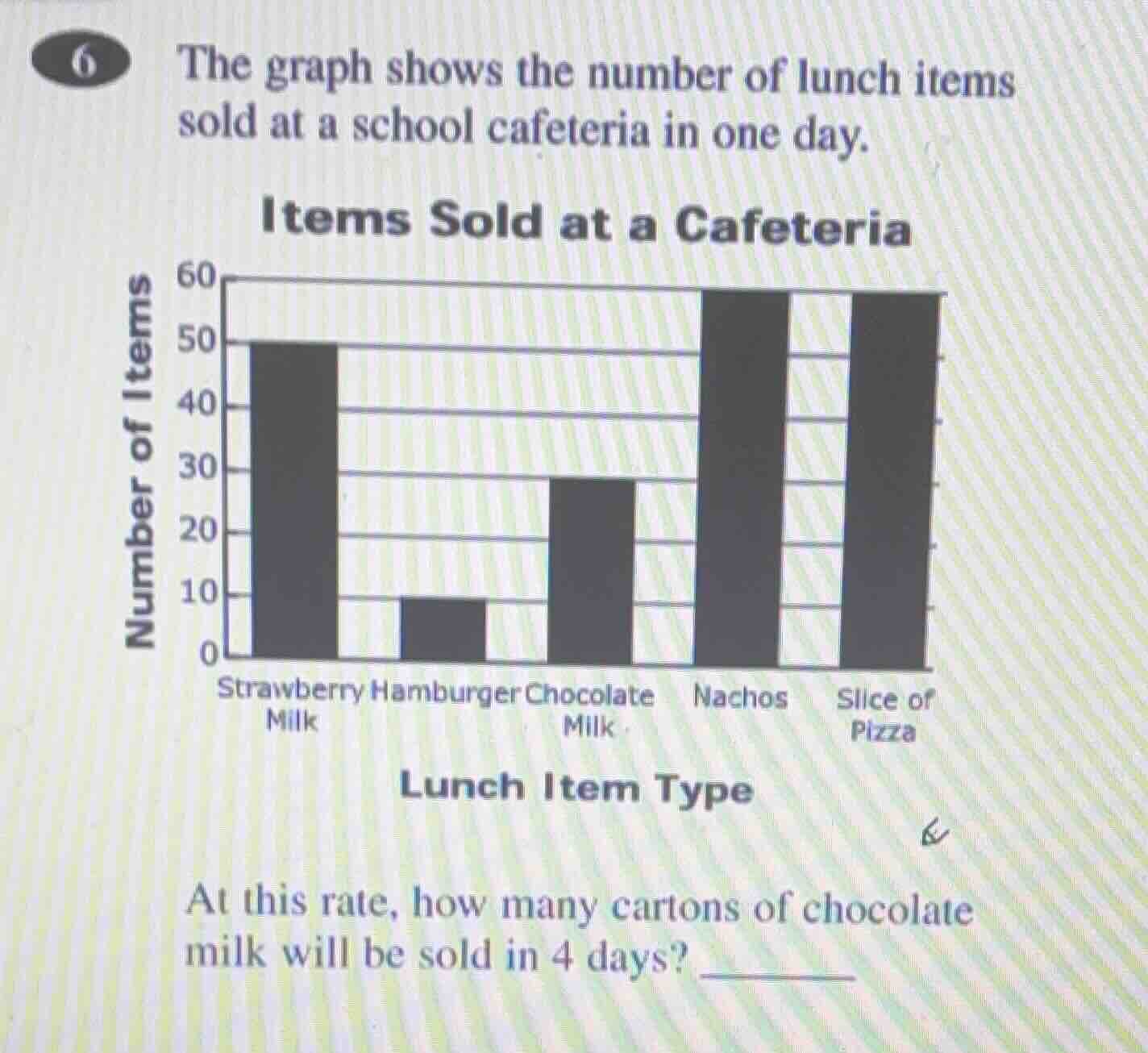 6 the graph shows the number of lunch items sold at a school cafeteria …