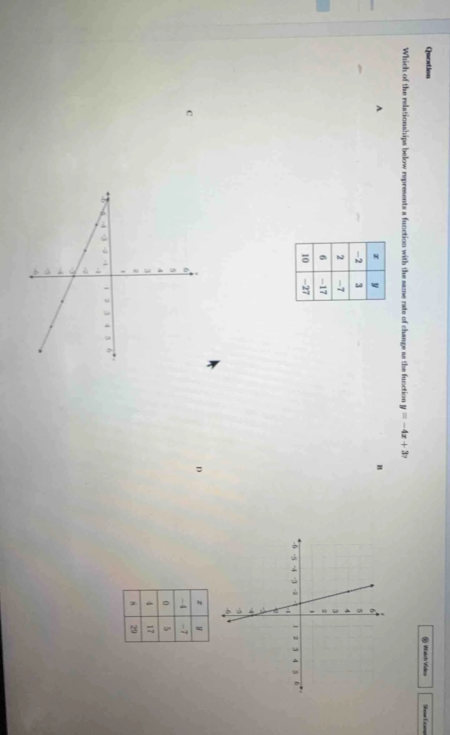 question\ which of the relationships below represents a function with t…