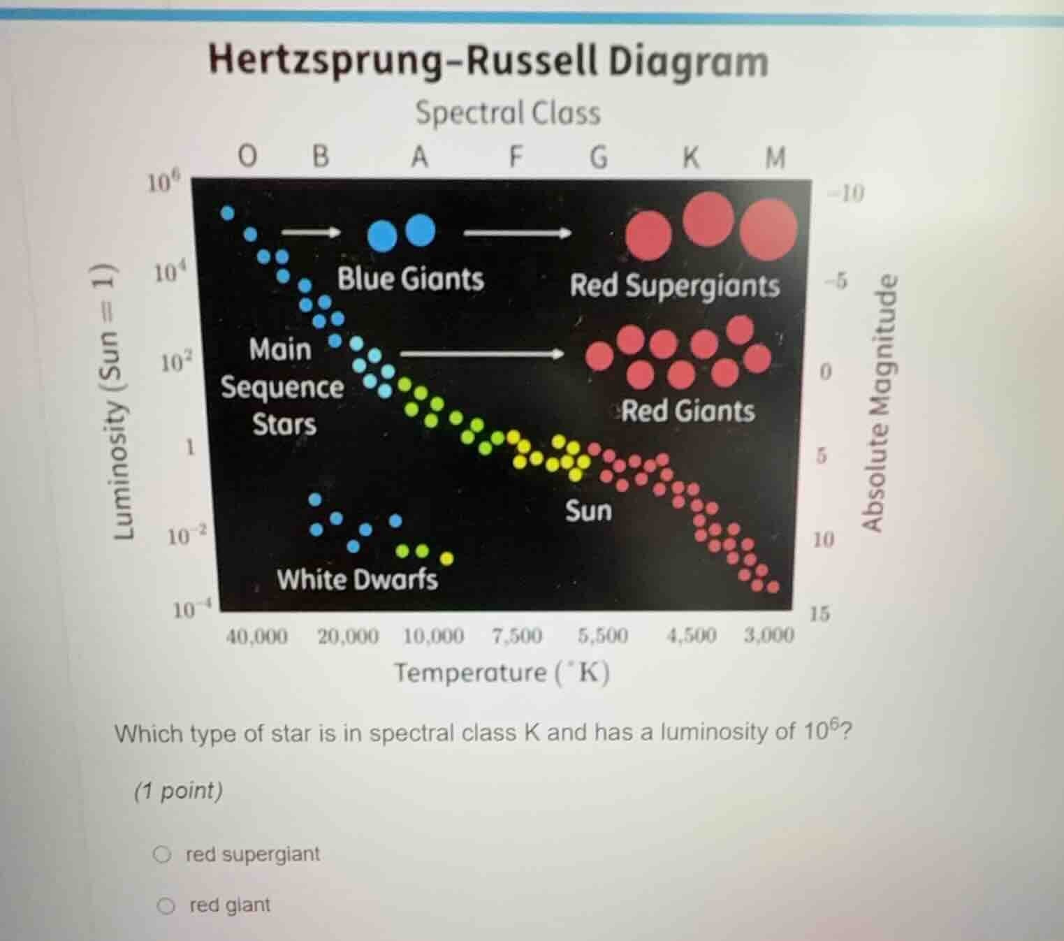 hertzsprung-russell diagram which type of star is in spectral class k a…