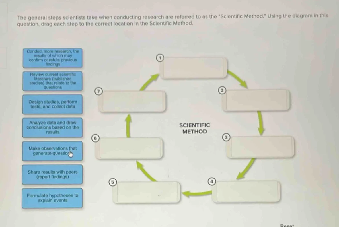 the general steps scientists take when conducting research are referred…
