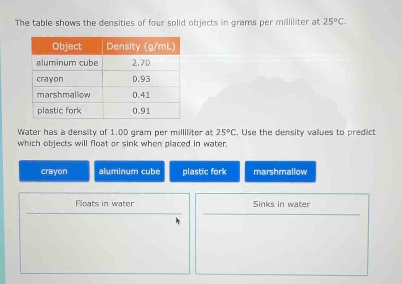 the table shows the densities of four solid objects in grams per millil…