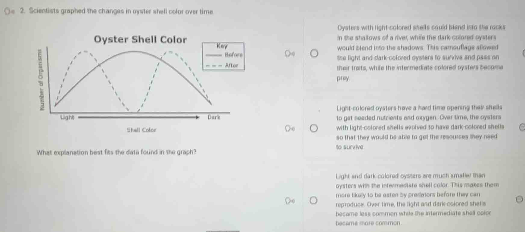 2. scientists graphed the changes in oyster shell color over time. oyst…
