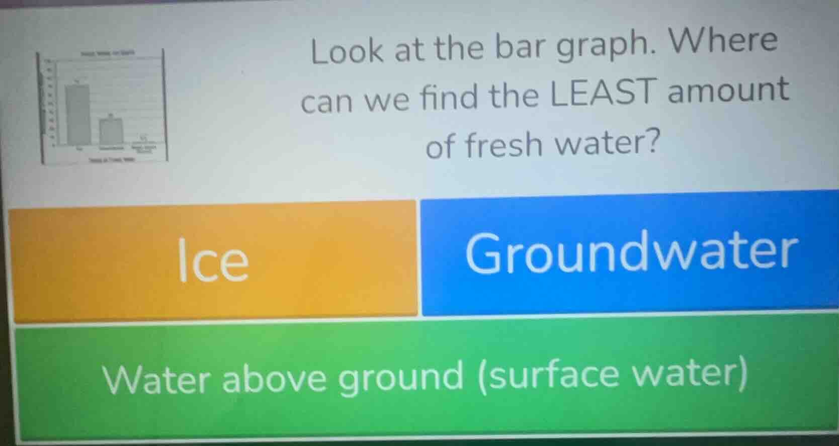 look at the bar graph. where can we find the least amount of fresh wate…