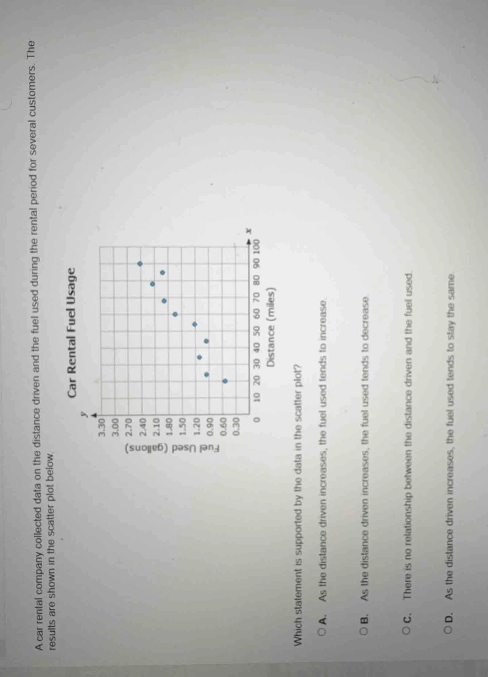 a car rental company collected data on the distance driven and the fuel…