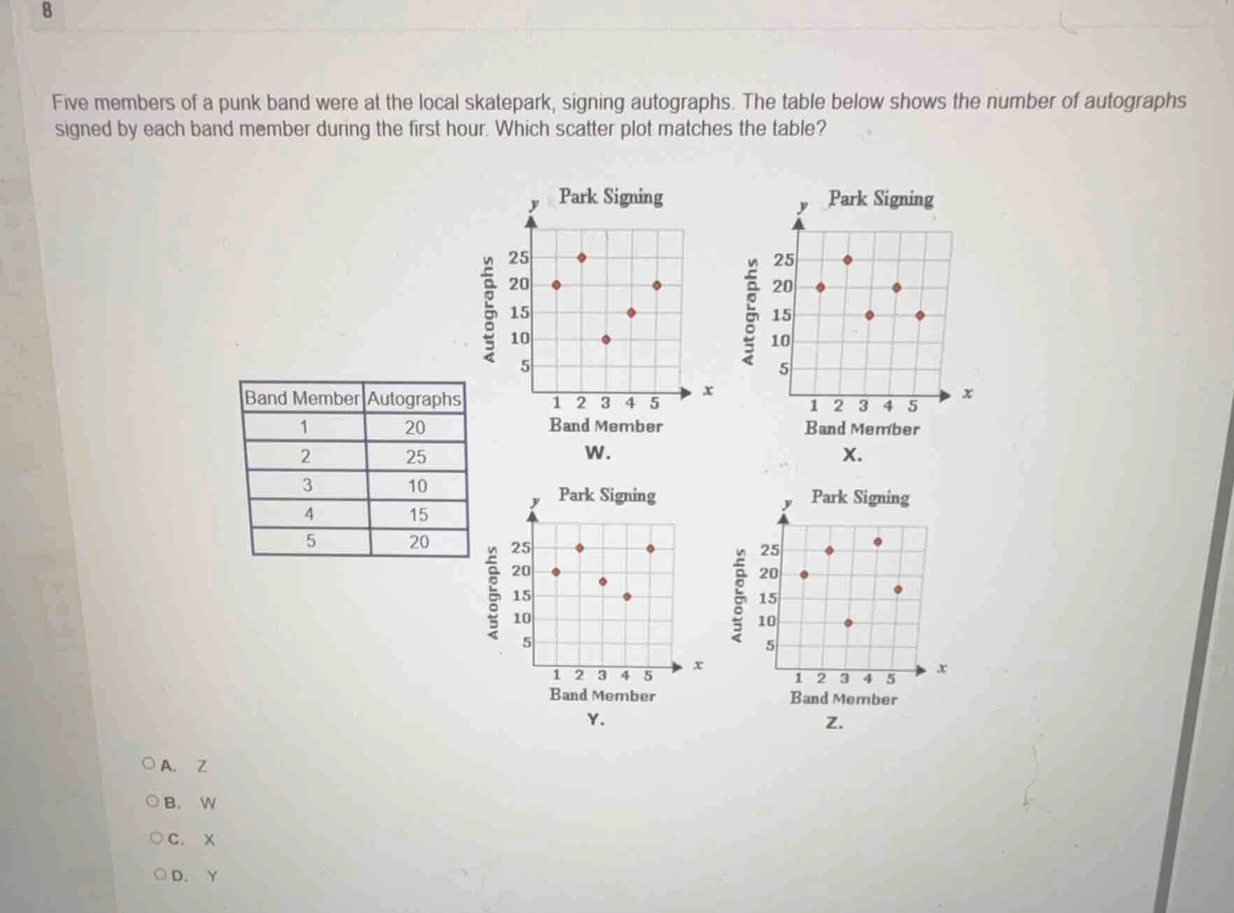 five members of a punk band were at the local skatepark, signing autogr…