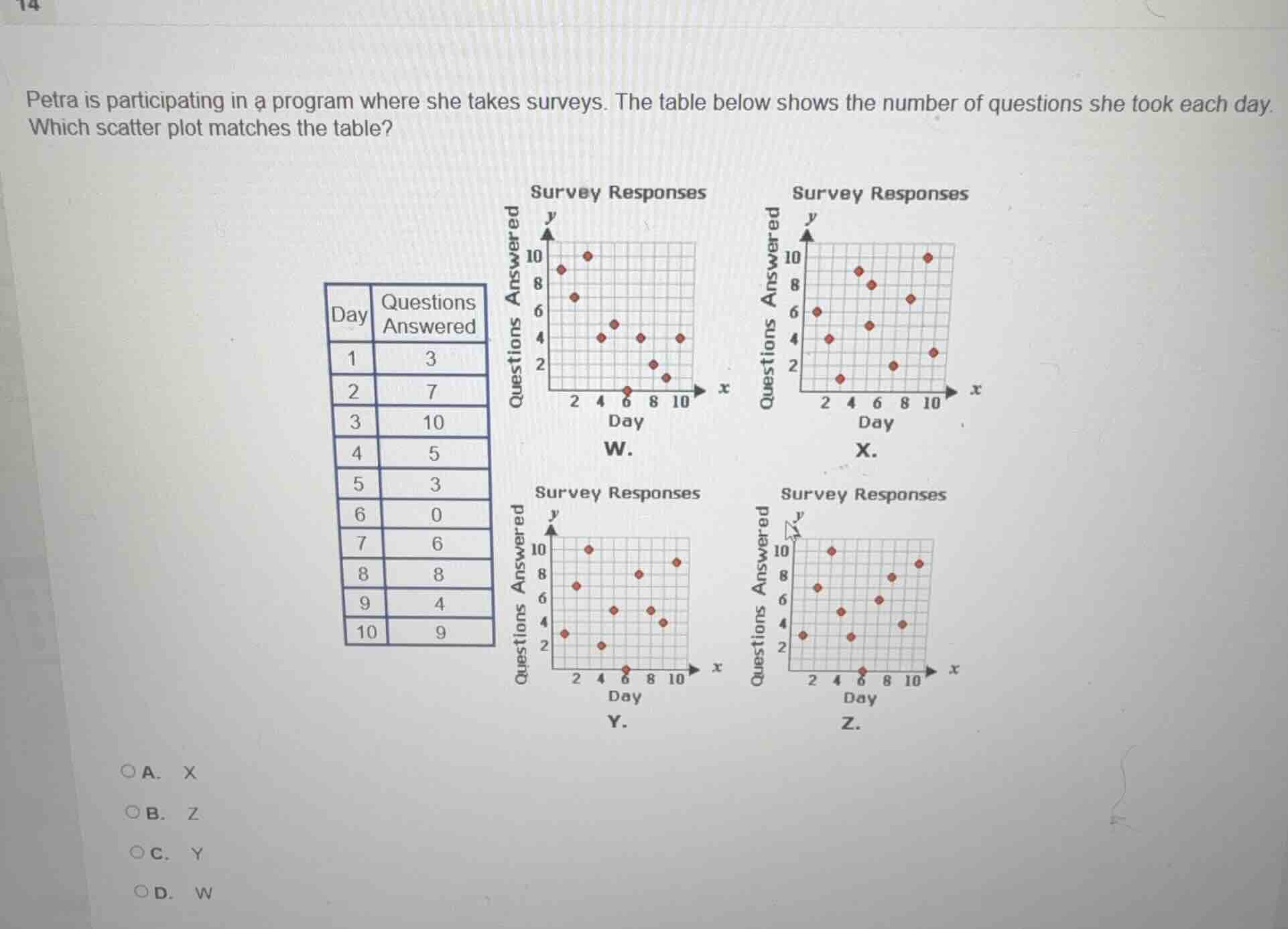 petra is participating in a program where she takes surveys. the table …