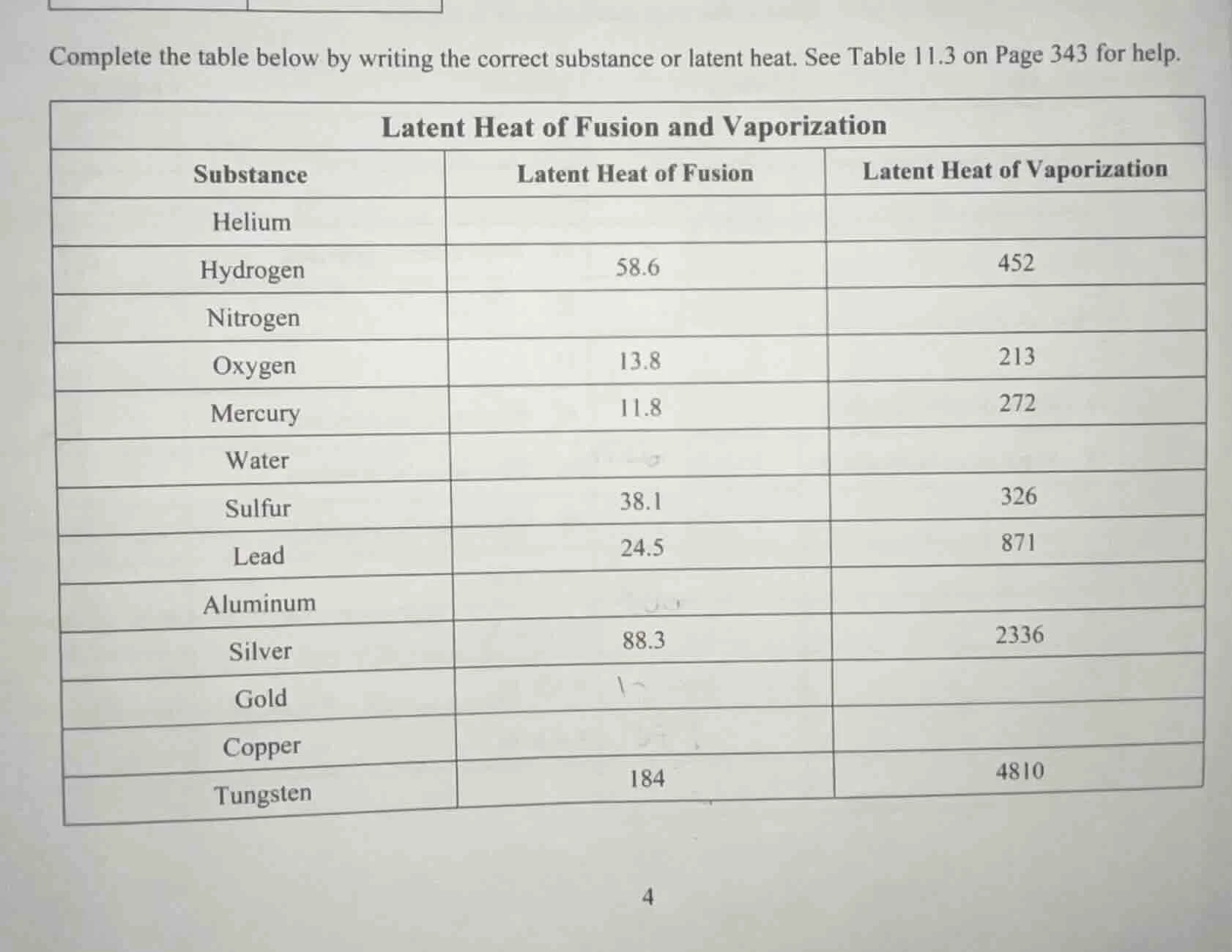 complete the table below by writing the correct substance or latent hea…