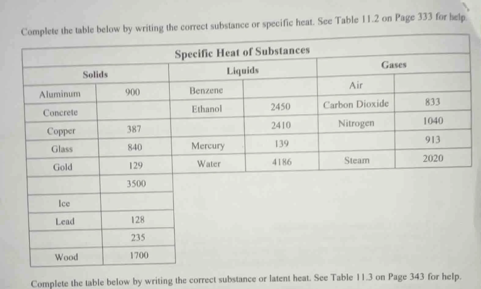 complete the table below by writing the correct substance or specific h…