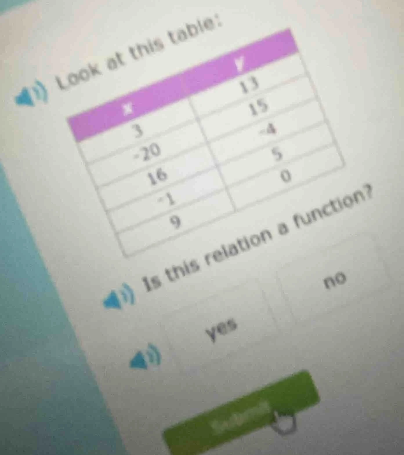 look at this table: | x | y | |----|----| | 3 | 13 | | -20 | 15 | | 16 …