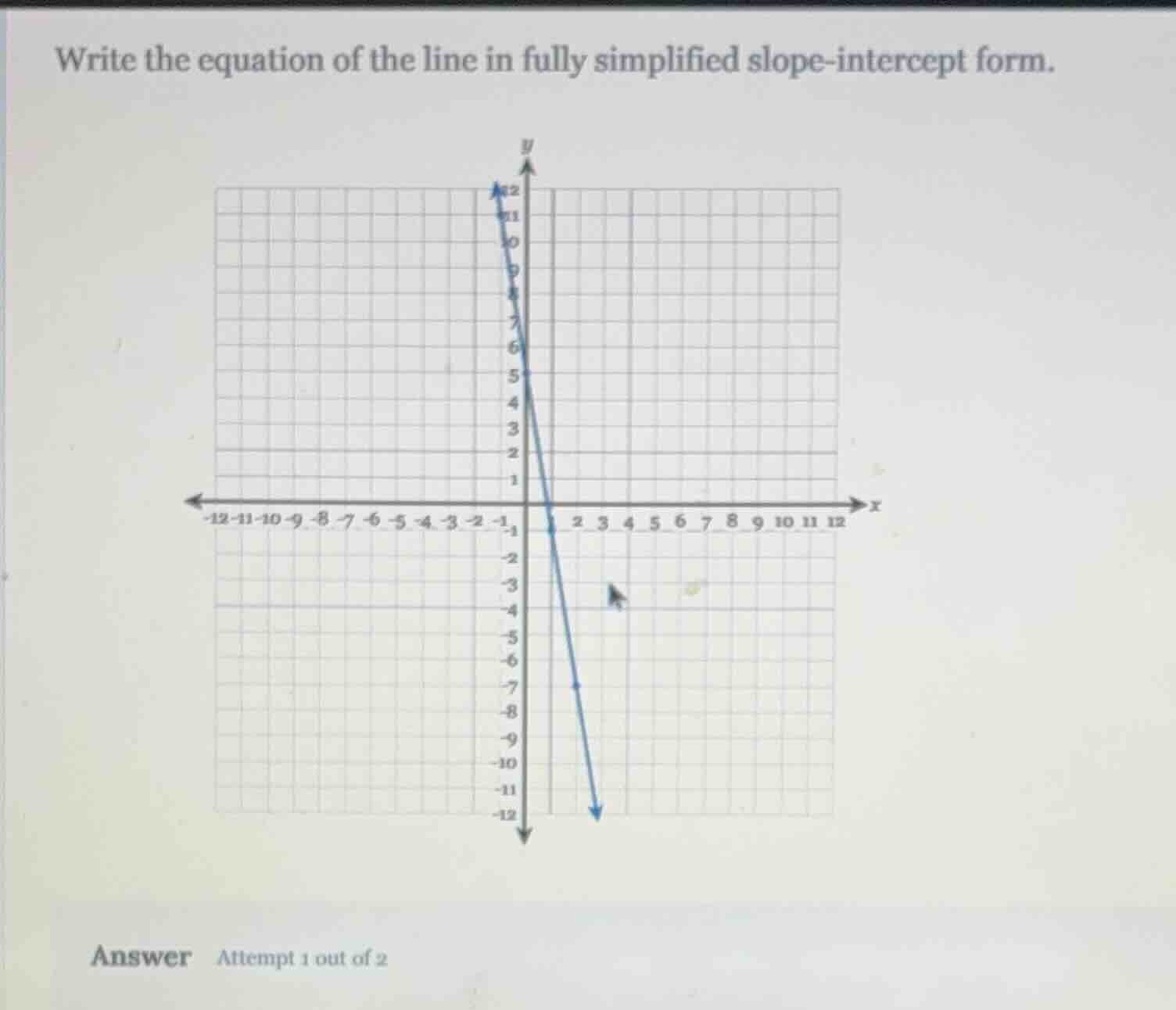 write the equation of the line in fully simplified slope - intercept fo…