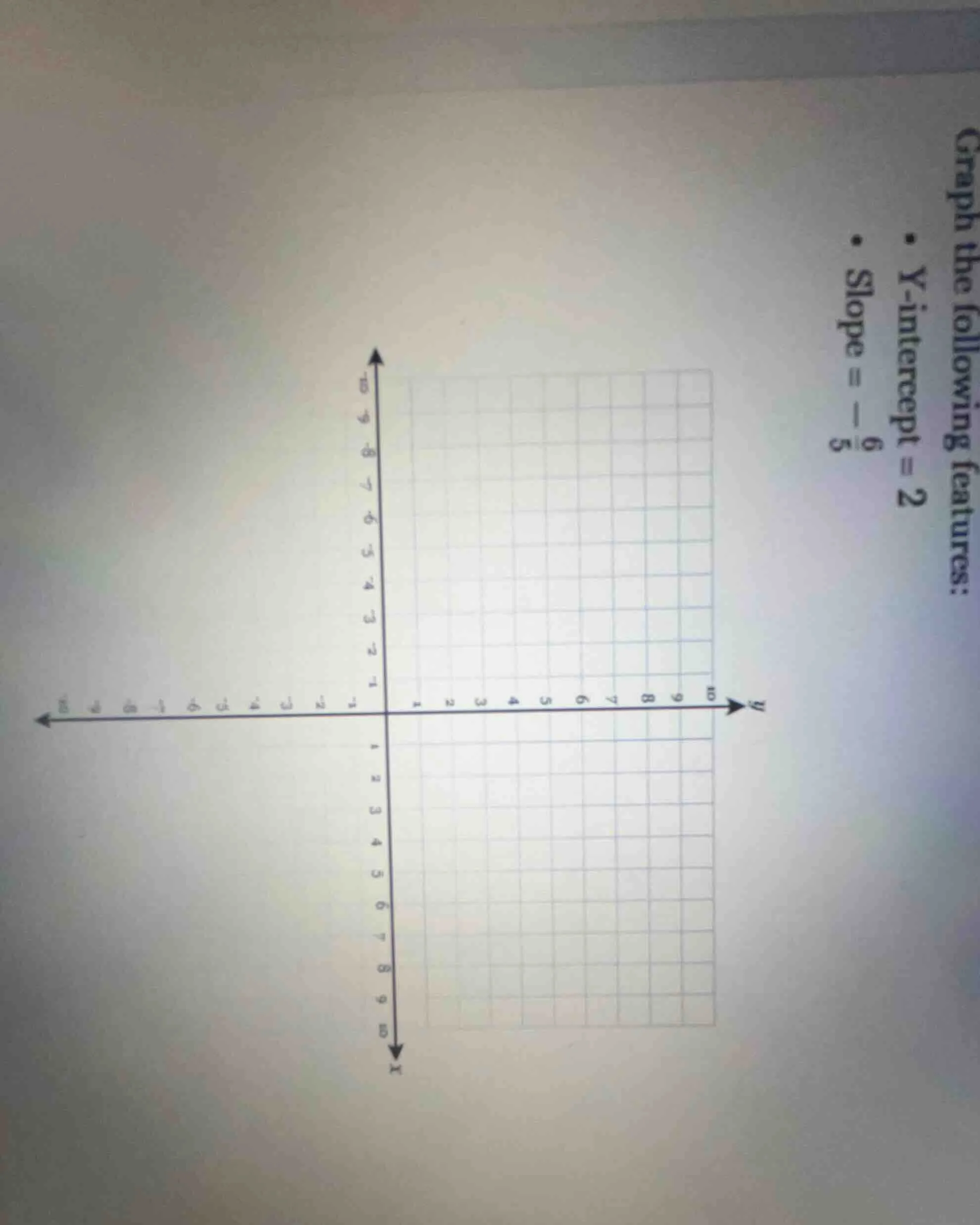 graph the following features: - y-intercept = 2 - slope = $-\frac{6}{5}$