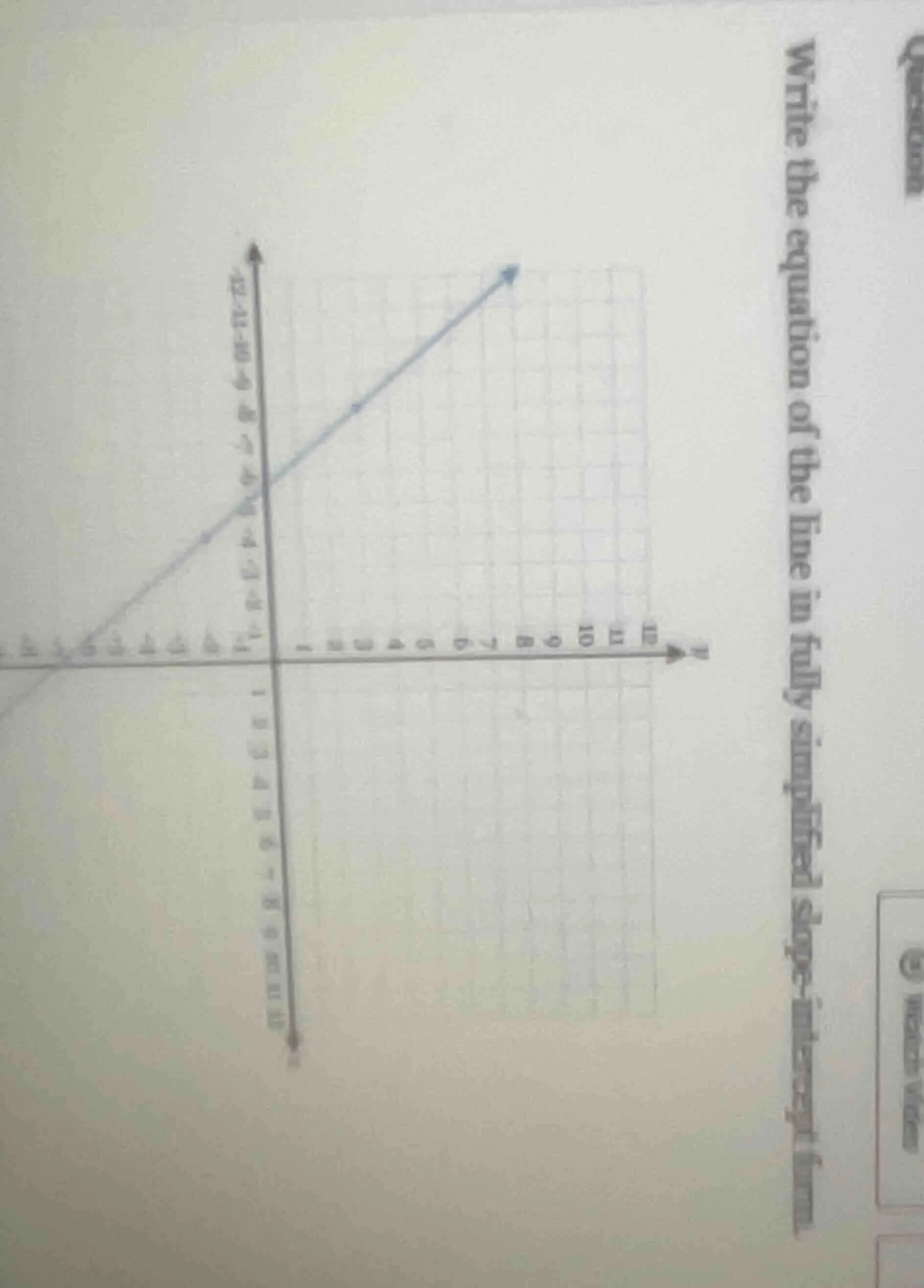 write the equation of the line in fully simplified slope - intercept fo…