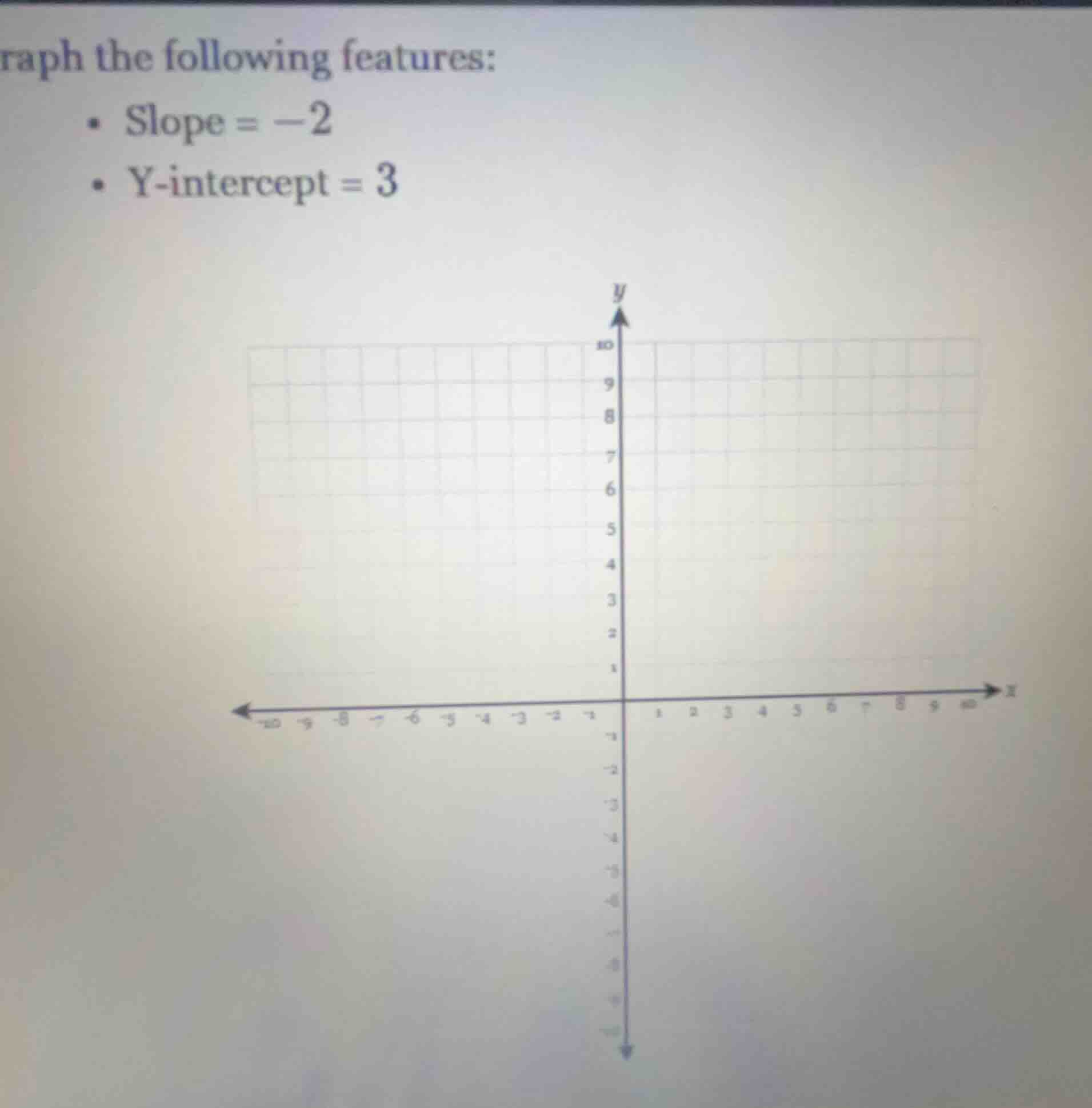 raph the following features: - slope = -2 - y-intercept = 3