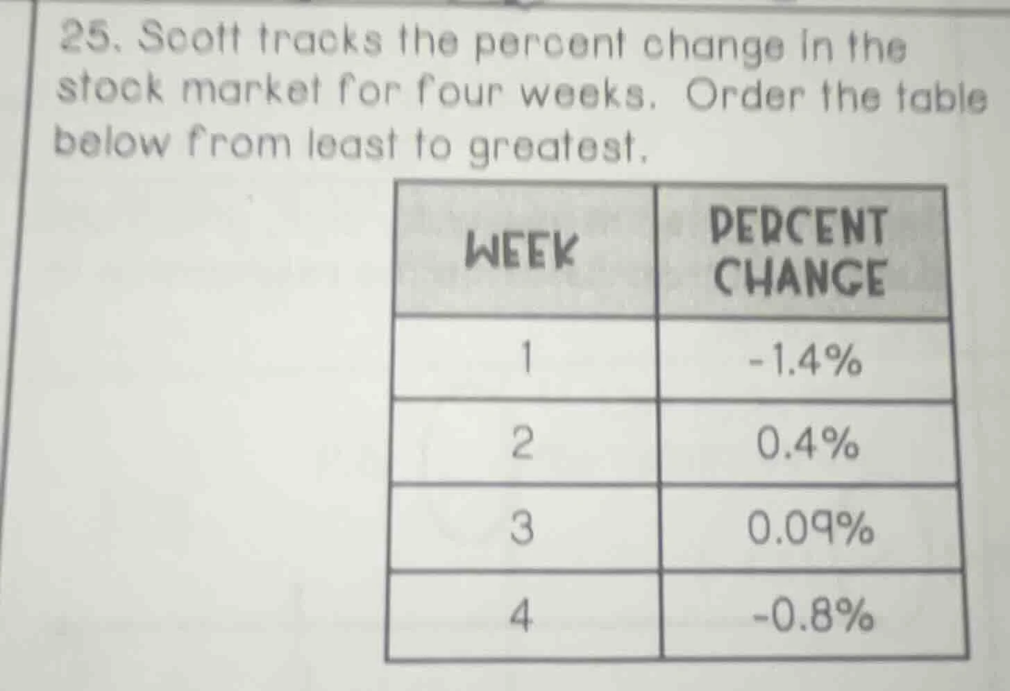 25. scott tracks the percent change in the stock market for four weeks.…