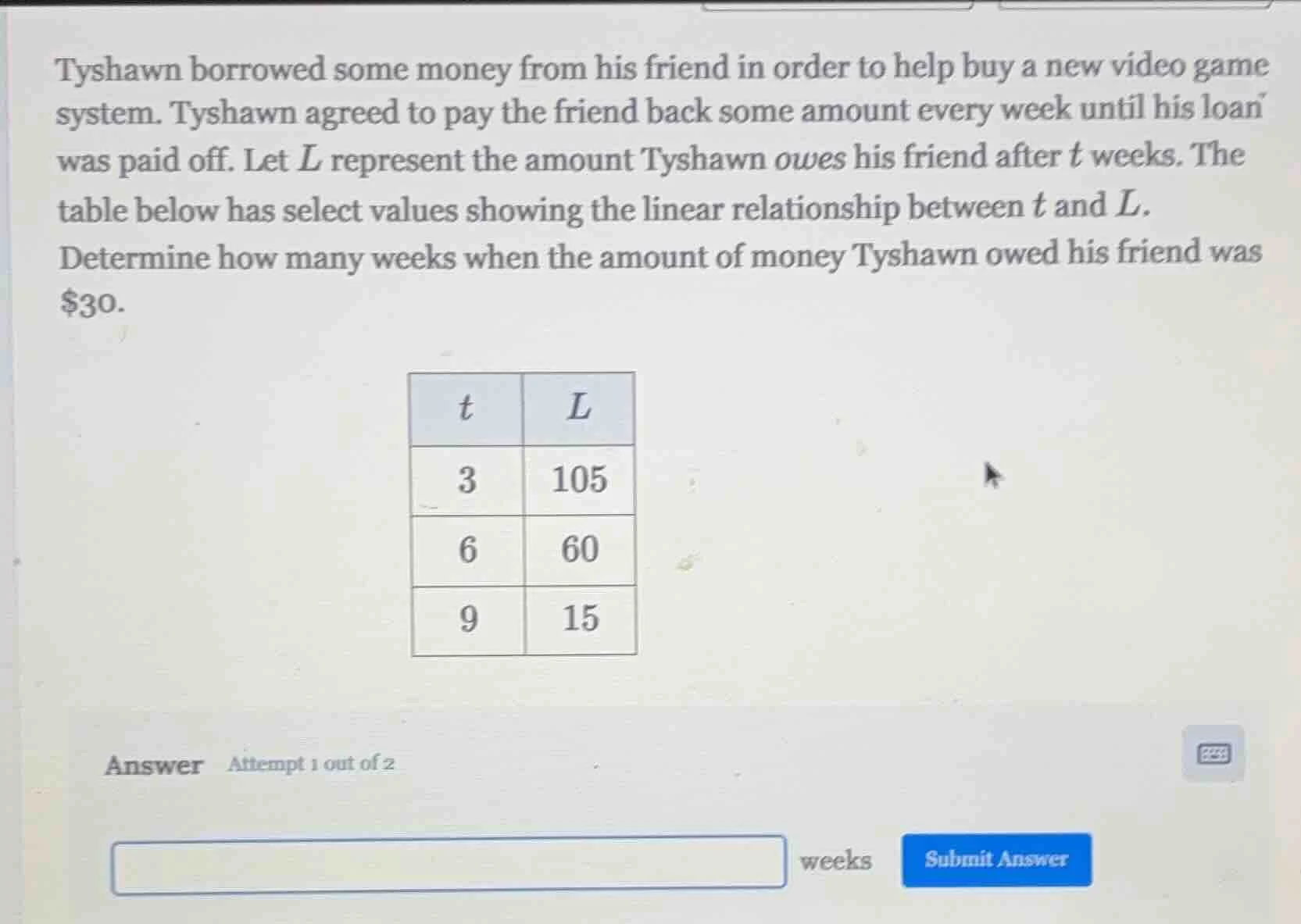 tyshawn borrowed some money from his friend in order to help buy a new …