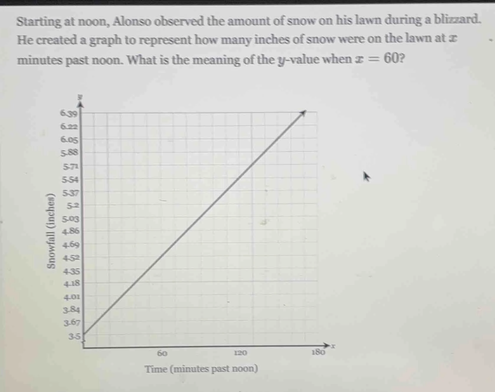 starting at noon, alonso observed the amount of snow on his lawn during…