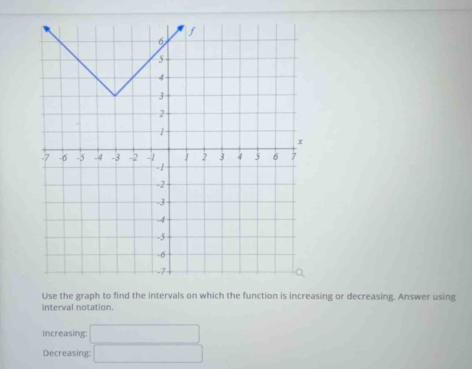 use the graph to find the intervals on which the function is increasing…