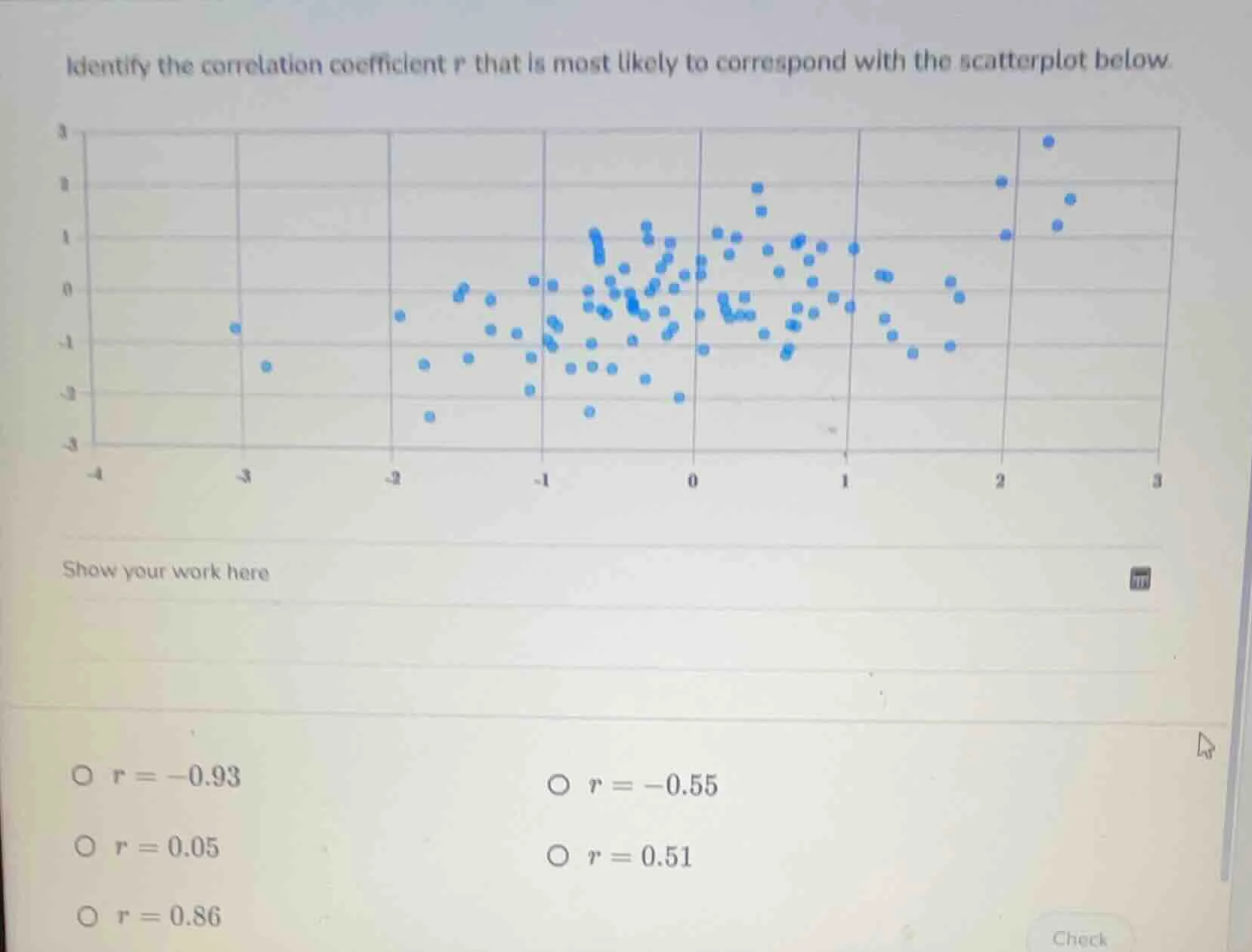 identify the correlation coefficient r that is most likely to correspon…
