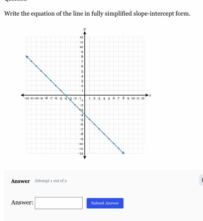 write the equation of the line in fully simplified slope - intercept fo…