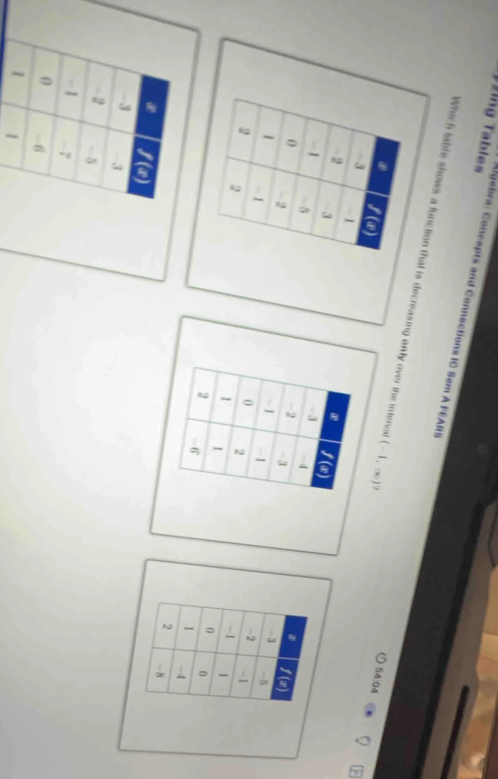 which table shows a function that is decreasing only over the interval …