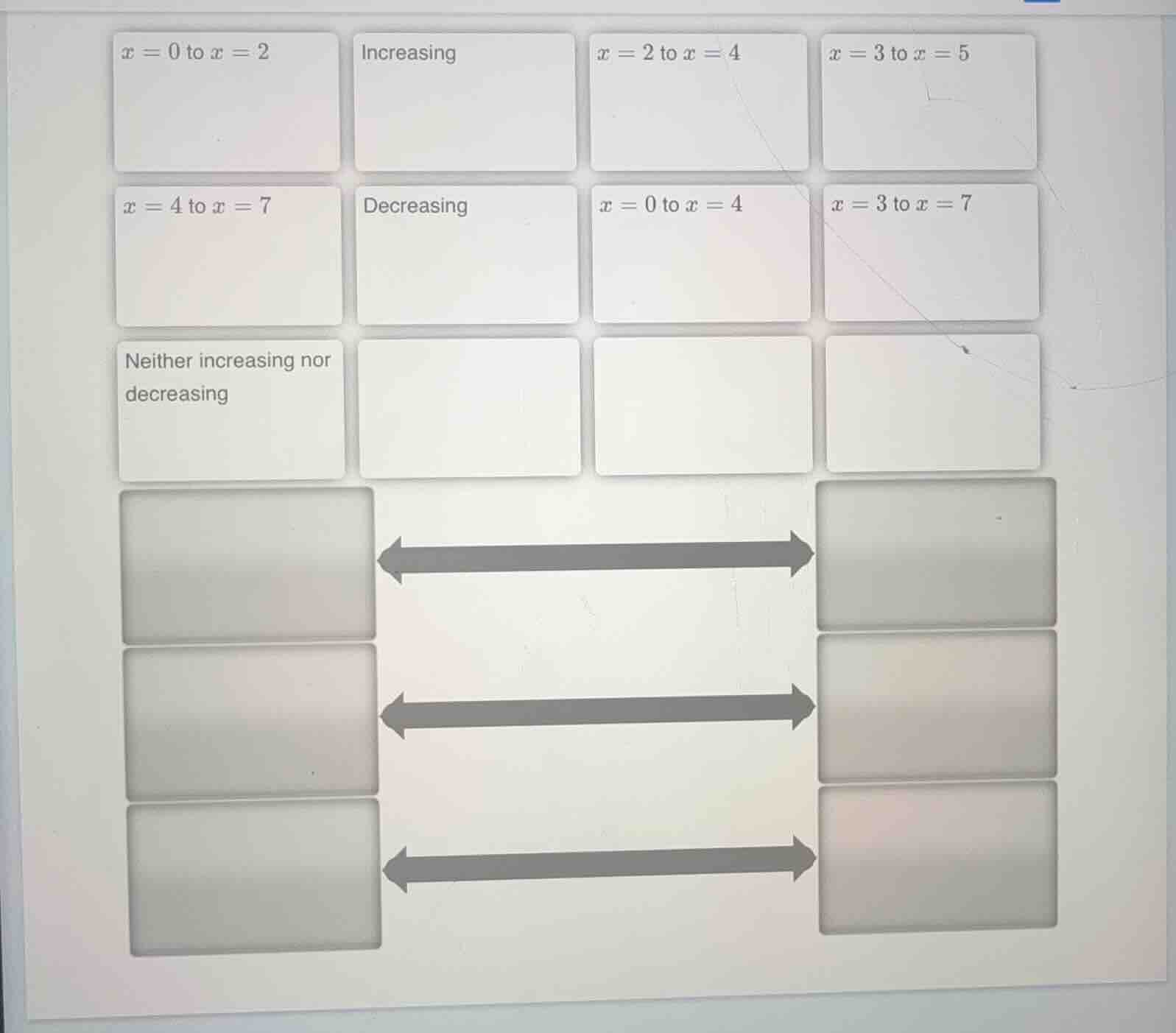 x = 0 to x = 2; increasing; x = 2 to x = 4; x = 3 to x = 5; x = 4 to x …