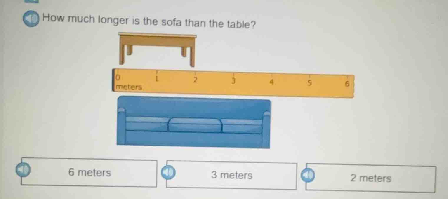 how much longer is the sofa than the table? 6 meters 3 meters 2 meters