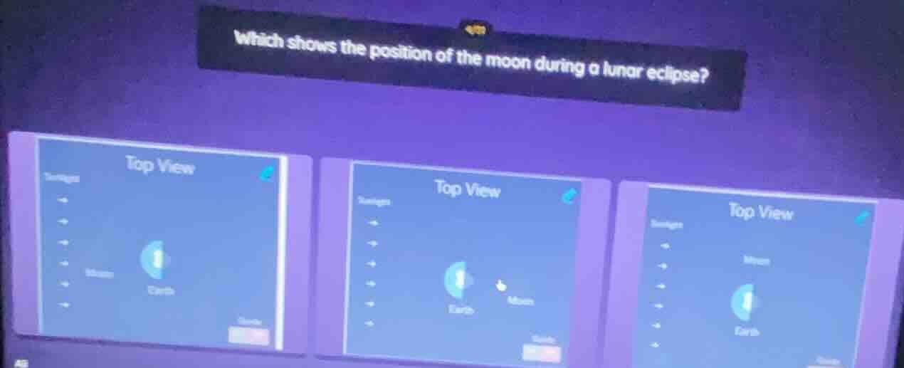 which shows the position of the moon during a lunar eclipse? top view t…