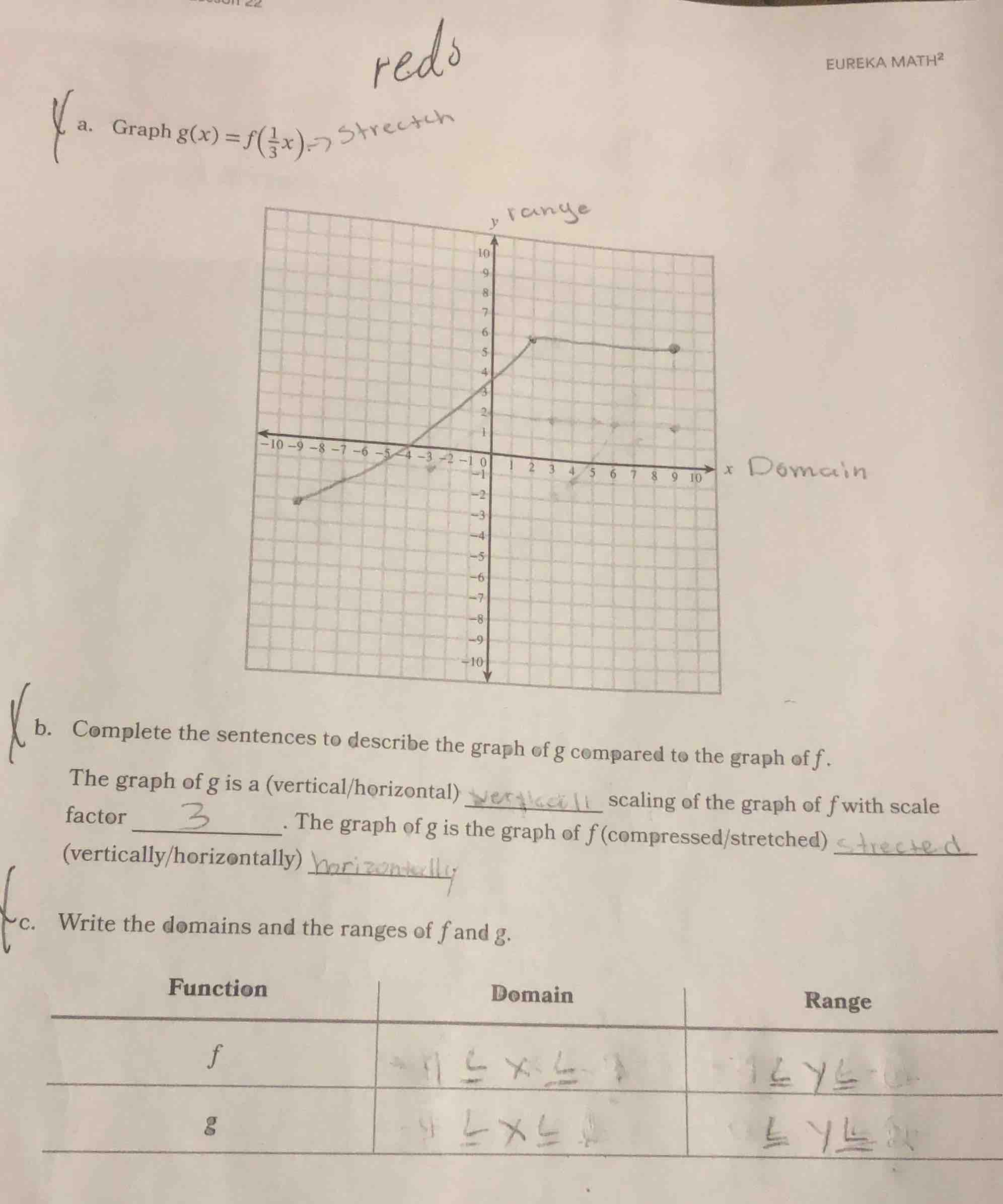 a. graph ( g(x) = fleft( \frac{1}{3}x ight) ) b. complete the sentences…