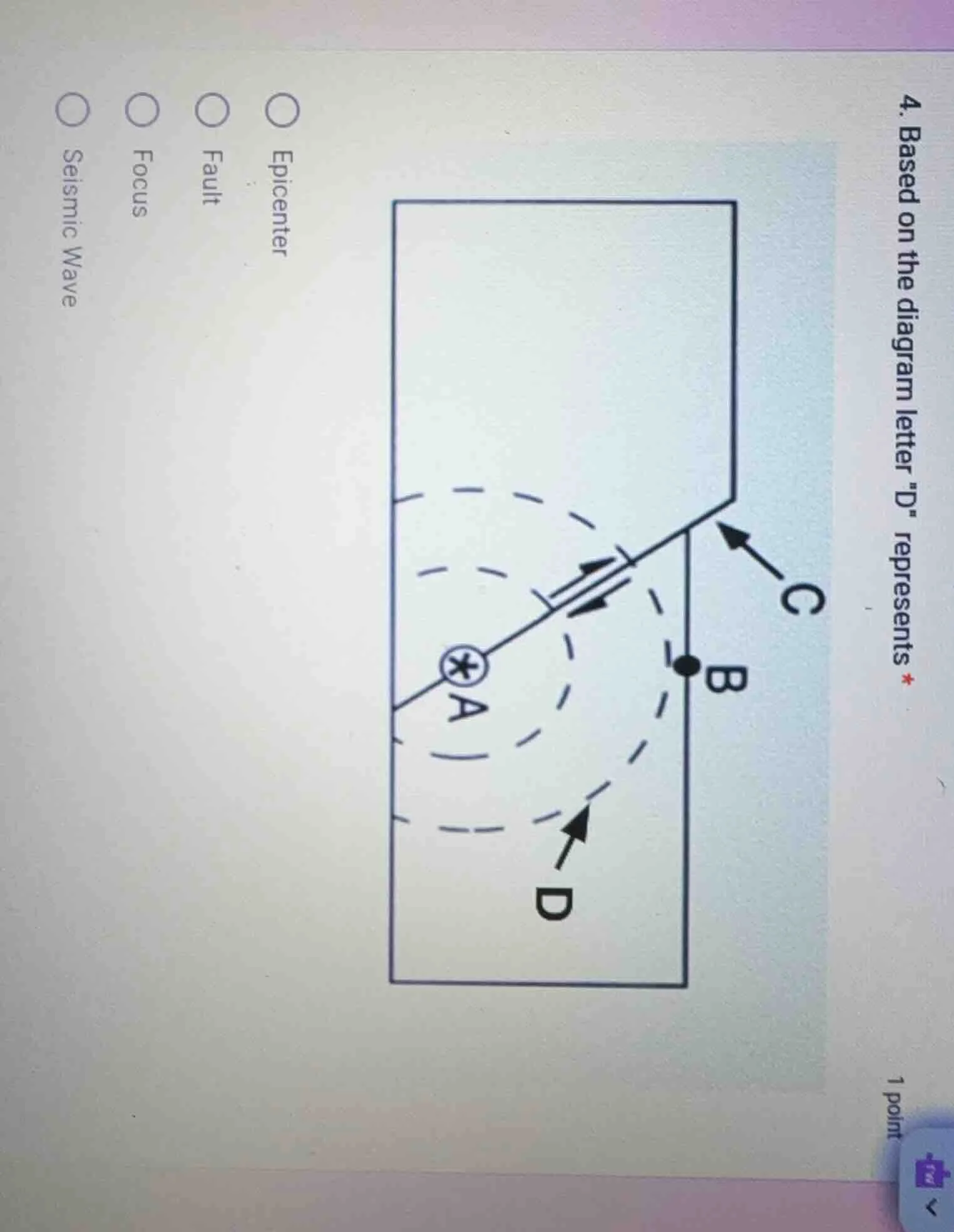 4. based on the diagram letter \d\ represents * 1 point epicenter fault…
