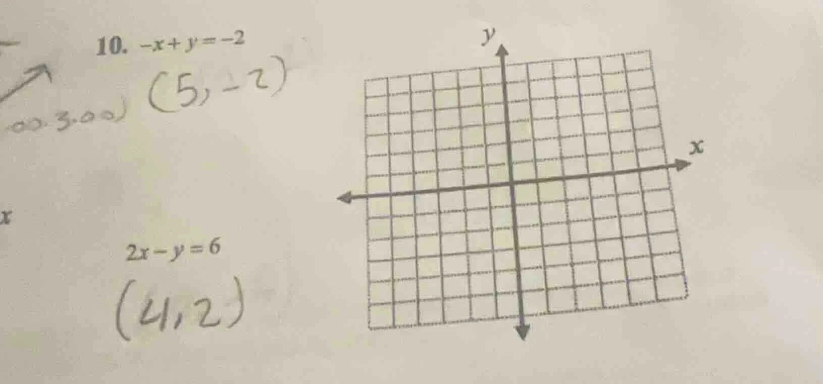 10. $-x + y = -2$ $2x - y = 6$