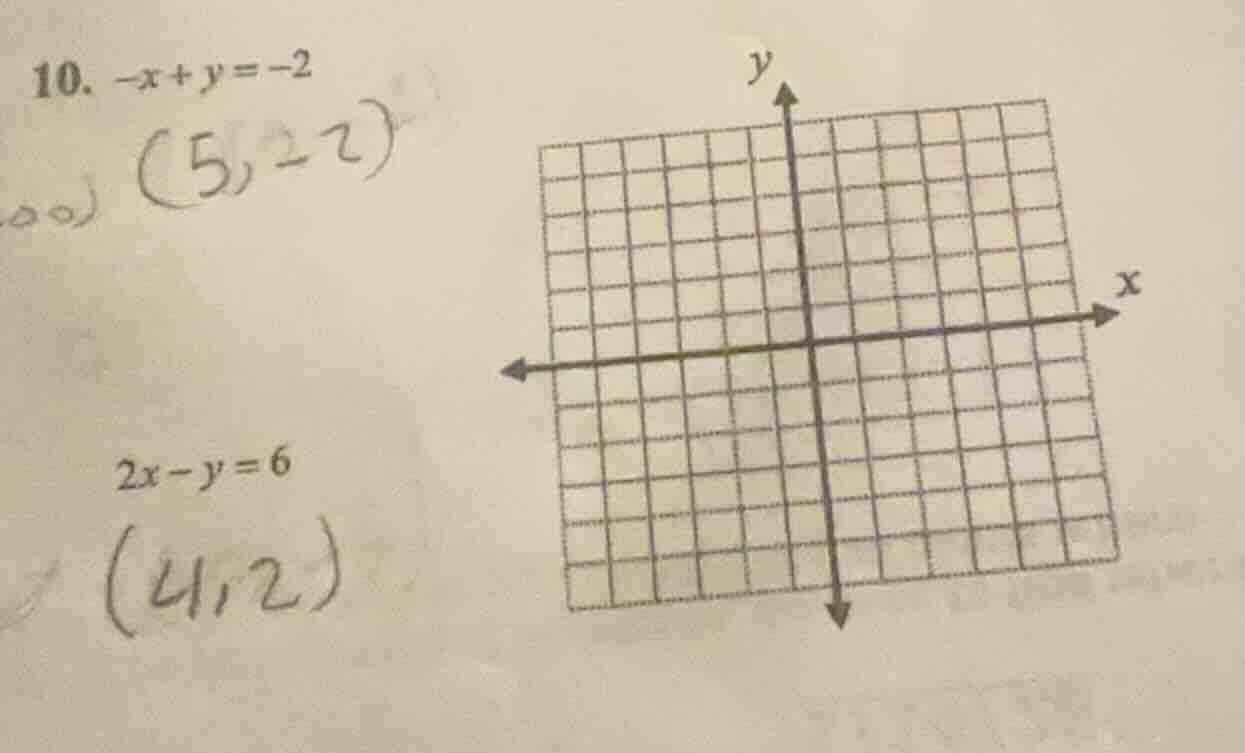 10. $-x + y = -2$; $2x - y = 6$