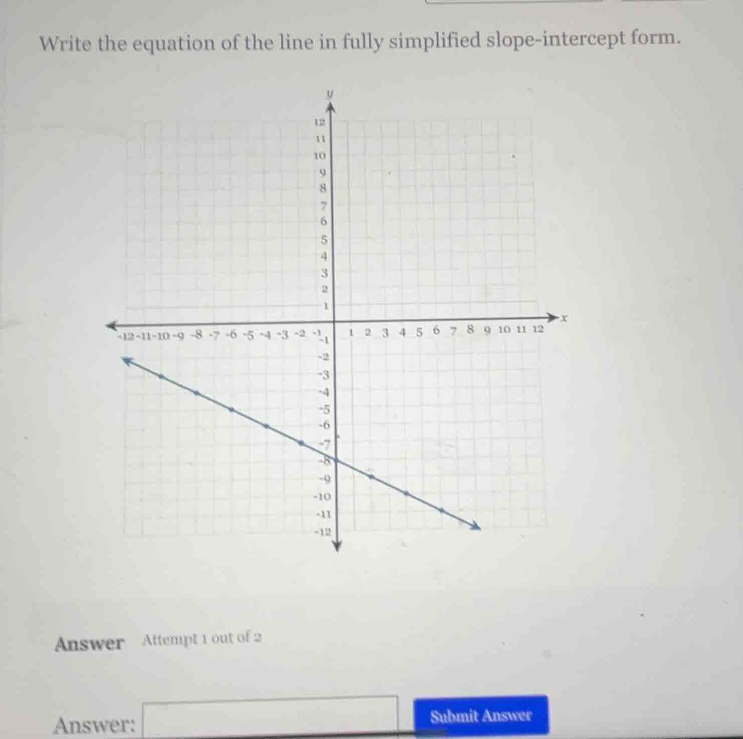 write the equation of the line in fully simplified slope - intercept fo…