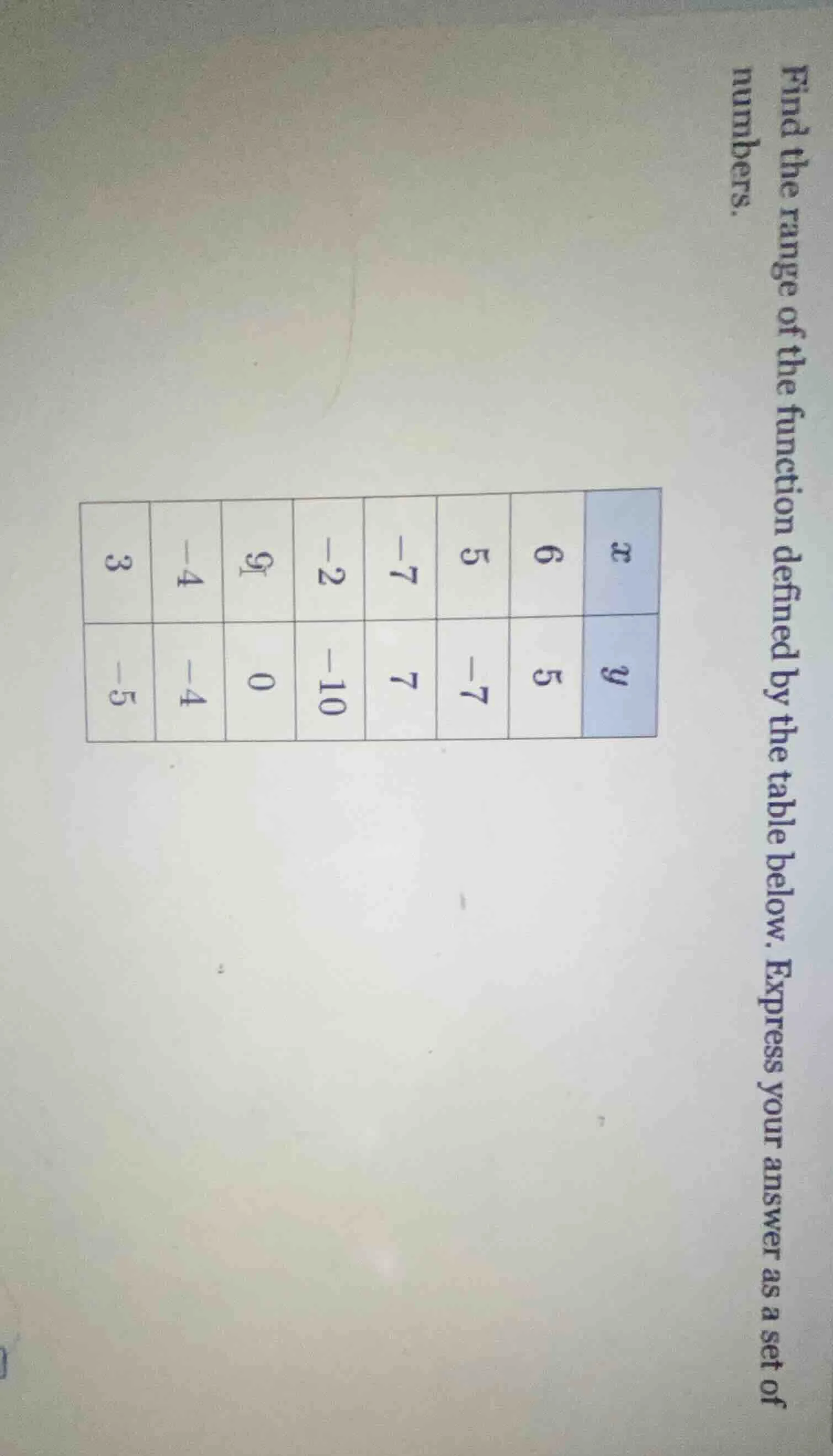 find the range of the function defined by the table below. express your…