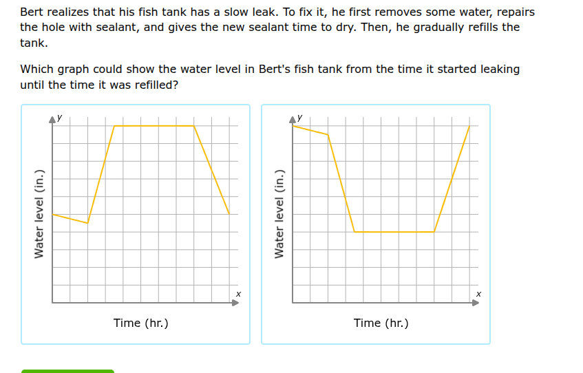 bert realizes that his fish tank has a slow leak. to fix it, he first r…