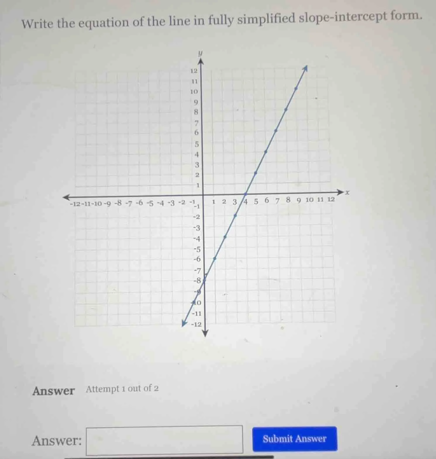 write the equation of the line in fully simplified slope-intercept form…