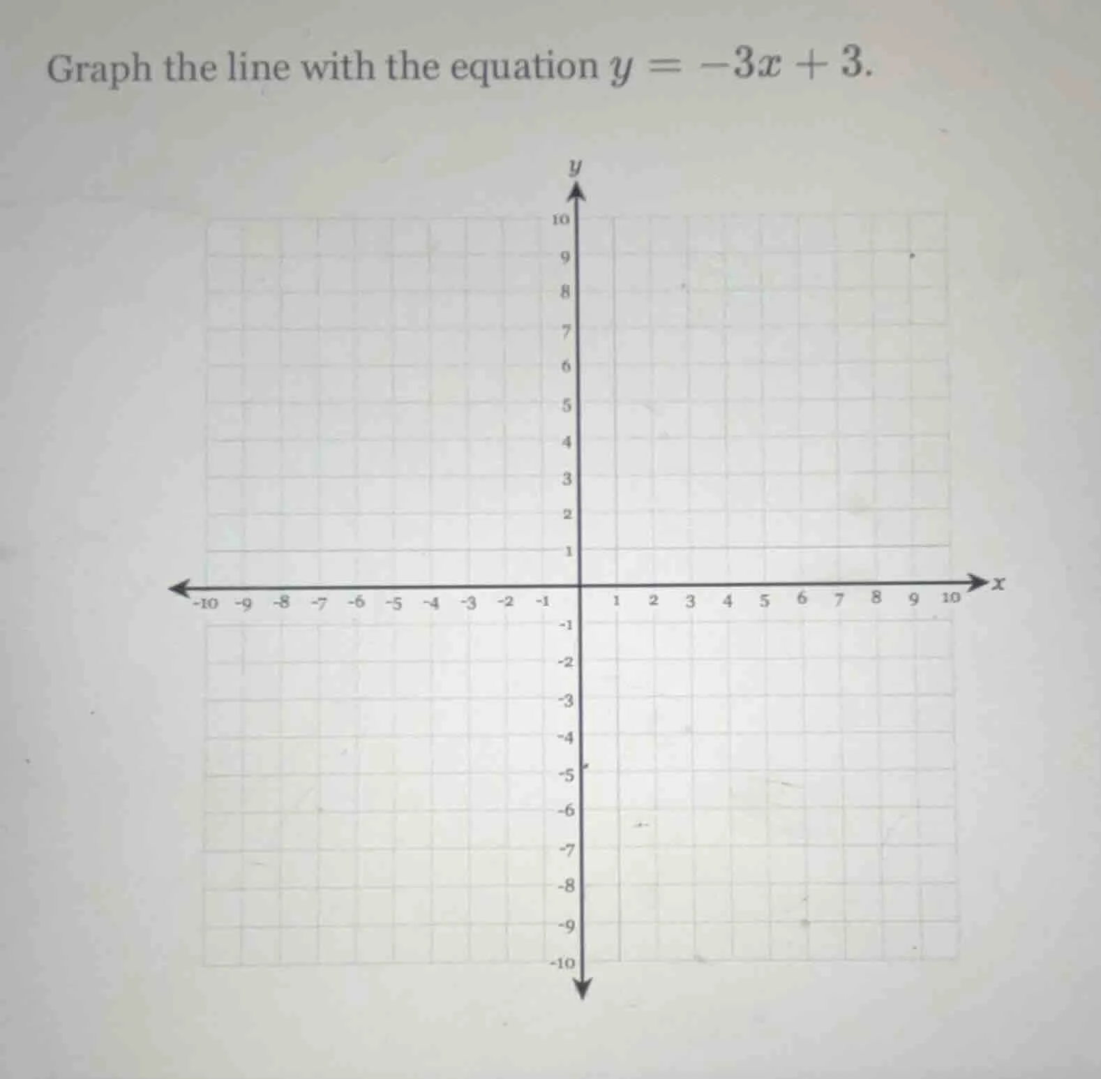 graph the line with the equation $y = -3x + 3$.