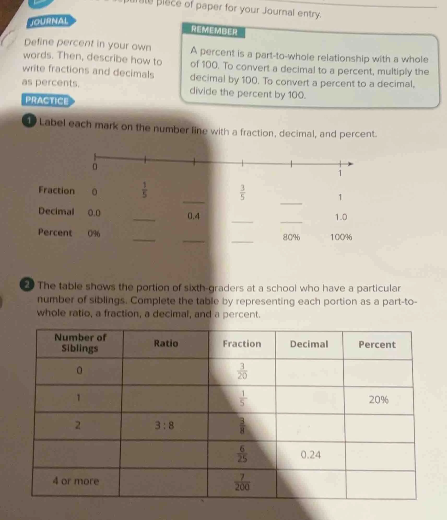 journal define percent in your own words. then, describe how to write f…