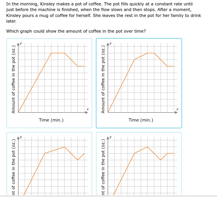 in the morning, kinsley makes a pot of coffee. the pot fills quickly at…