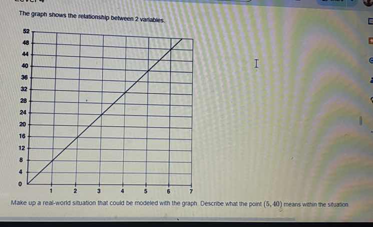 the graph shows the relationship between 2 variables. make up a real - …