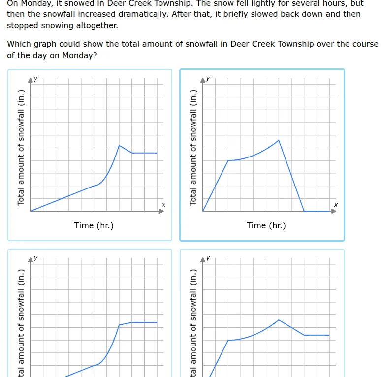on monday, it snowed in deer creek township. the snow fell lightly for …
