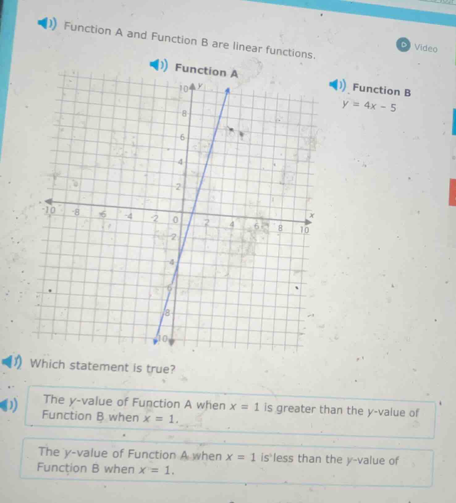 function a and function b are linear functions. function a (graph of a …