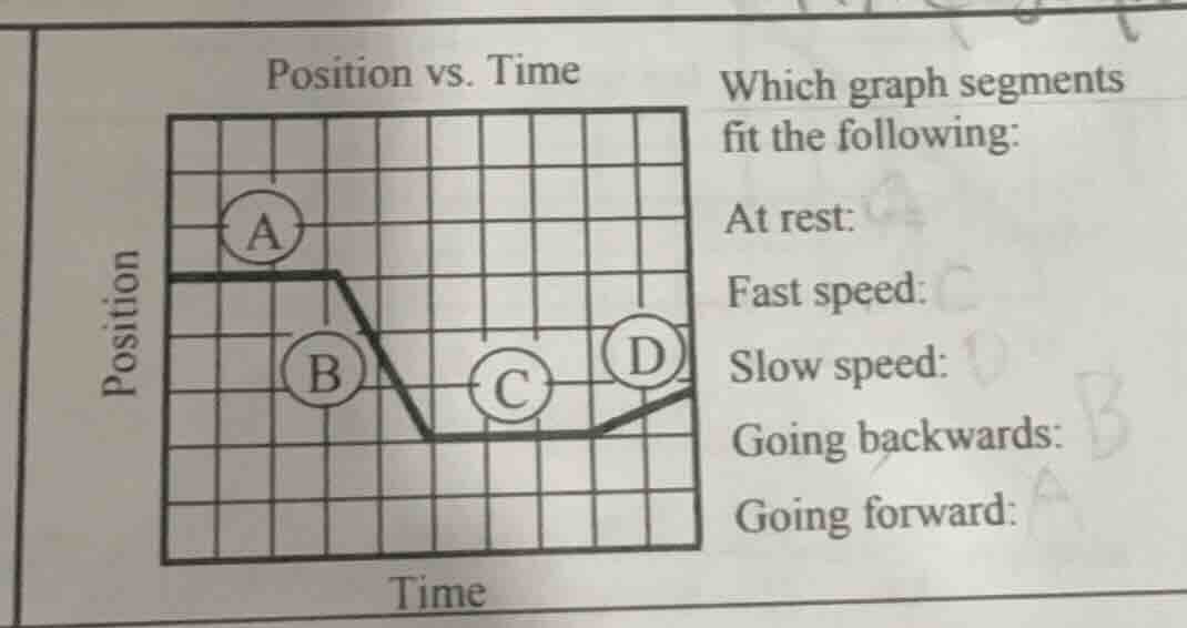 position vs. time which graph segments fit the following: at rest: fast…
