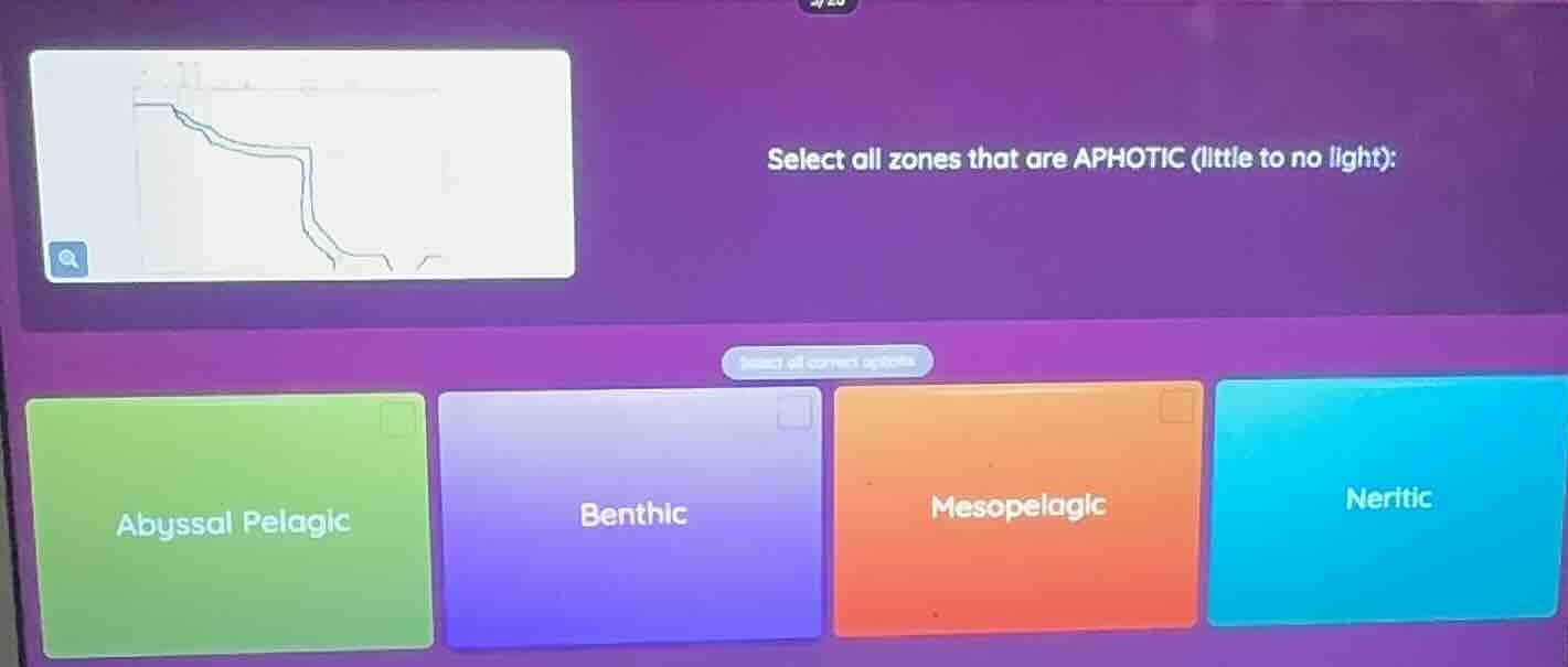 select all zones that are aphotic (little to no light): abyssal pelagic…