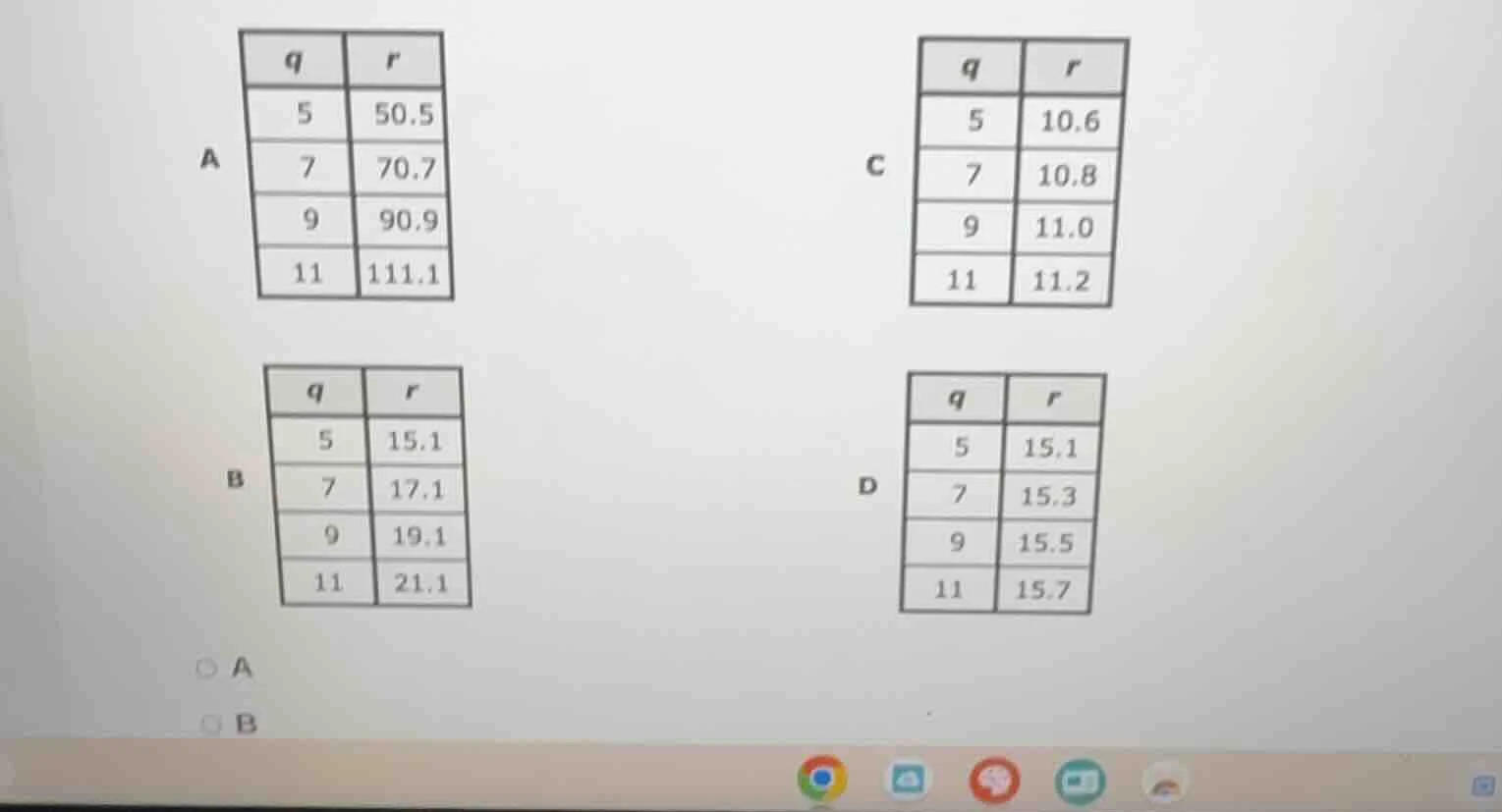 a, b, c, d four options, each with a table of q and r values. a: q=5, r…