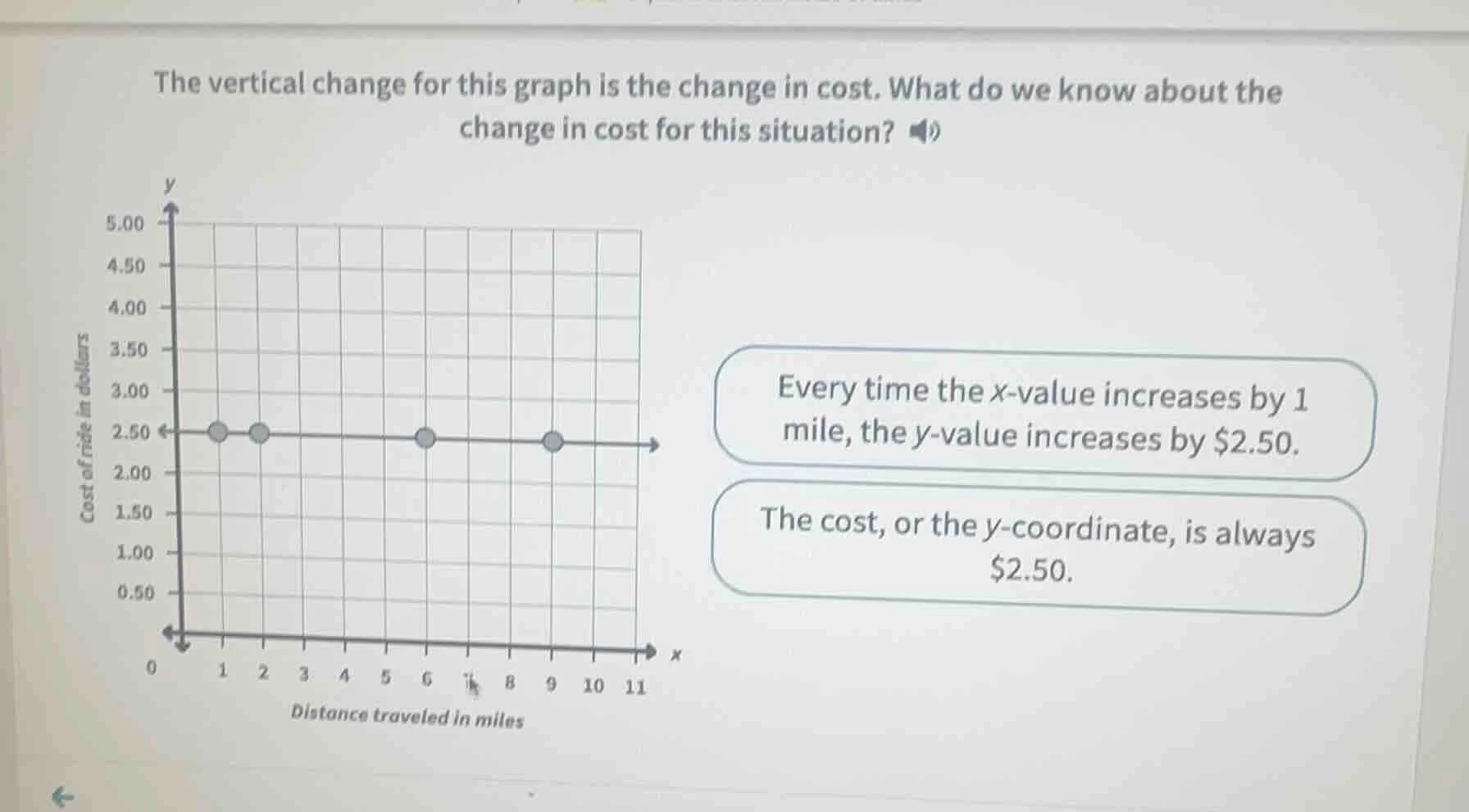 the vertical change for this graph is the change in cost. what do we kn…